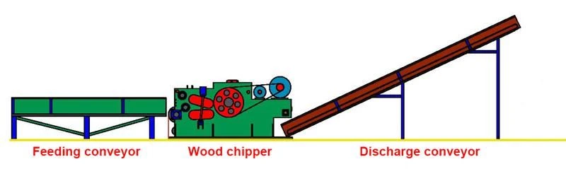 Wood grinder machine Wood grinder machine